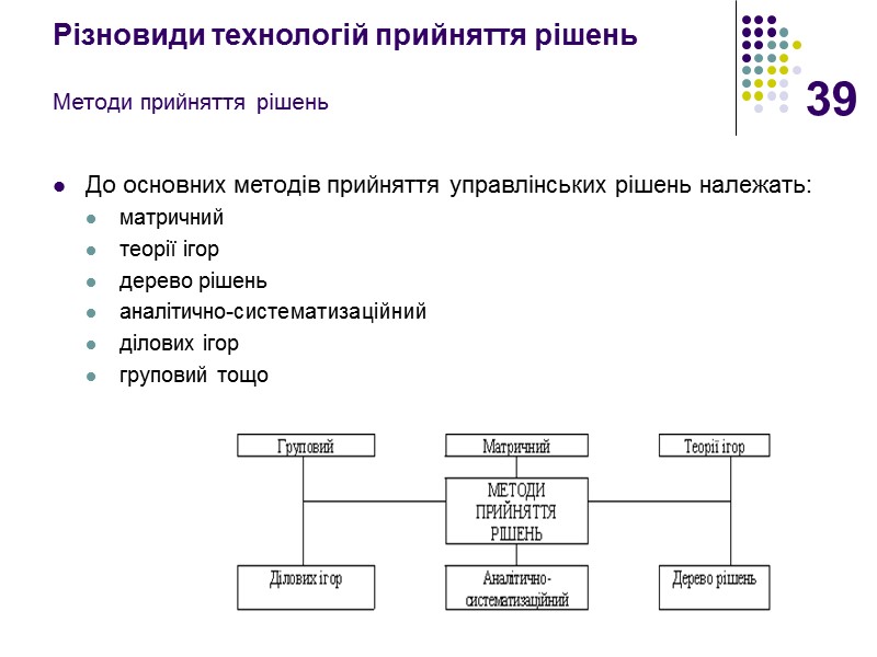 39 Різновиди технологій прийняття рішень  Методи прийняття рішень До основних методів прийняття управлінських